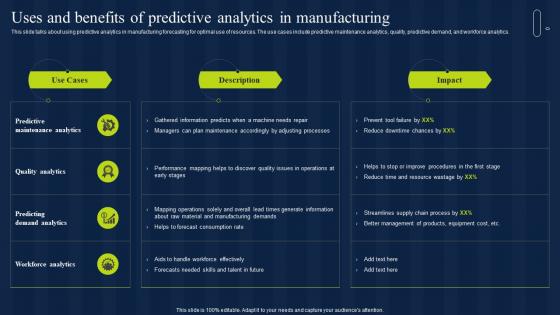 Uses And BenefITs Of Predictive Analytics In Manufacturing Estimation Model IT