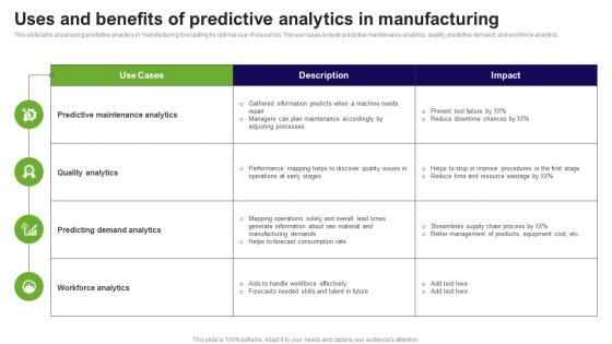Uses And Benefits Of Predictive Analytics In Manufacturing Prediction Model