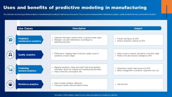 Uses And Benefits Of Predictive Modeling In Manufacturing Ppt Powerpoint Presentation Summary