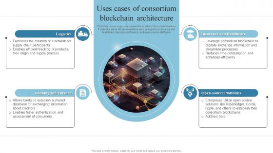 Uses Cases Of Consortium Blockchain Architecture Introduction To Blockchain Technology BCT SS
