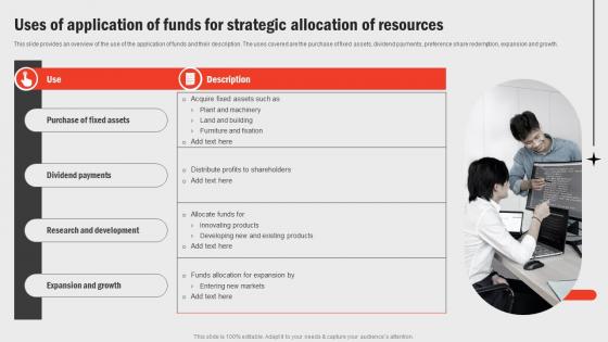 Uses Of Application Of Funds For Strategic Allocation Business Functions Improvement Strategy SS V