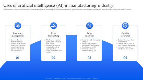 Uses Of Artificial Intelligence AI In Manufacturing Industry