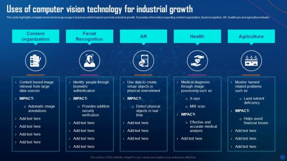 Uses Of Computer Vision Technology For Industrial Growth