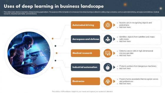 Uses Of Deep Learning In Business Landscape