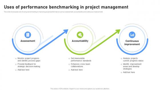 Uses Of Performance Benchmarking In Effective Benchmarking Process For Marketing CRP DK SS