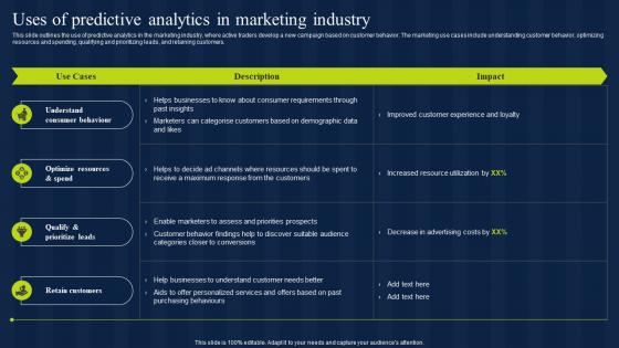 Uses Of Predictive Analytics In Marketing Industry Estimation Model IT