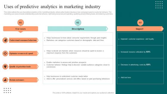 Uses Of Predictive Analytics In Marketing Industry Ppt Infographic