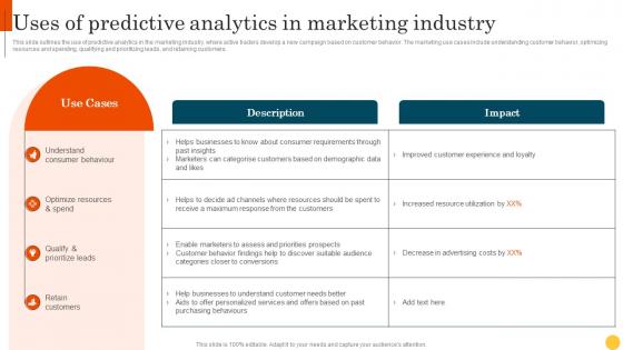Uses Of Predictive Analytics In Marketing Industry Predictive Modeling Methodologies