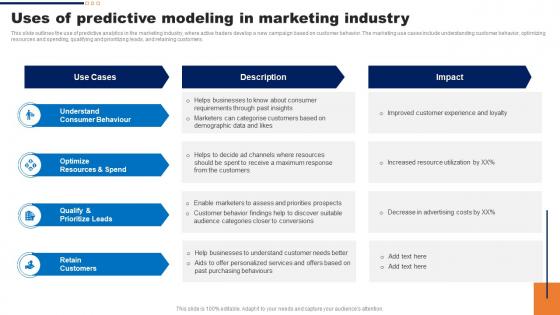 Uses Of Predictive Modeling In Marketing Industry Ppt Powerpoint Presentation Infographics
