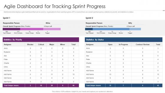 Using Agile Software Development Agile Dashboard For Tracking Sprint Progress