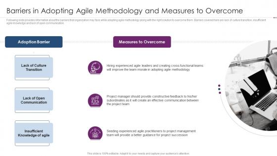Using Agile Software Development Barriers In Adopting Agile Methodology And Measures