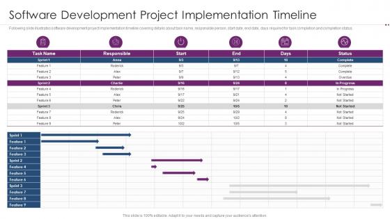 Using Agile Software Development Software Development Project Implementation Timeline
