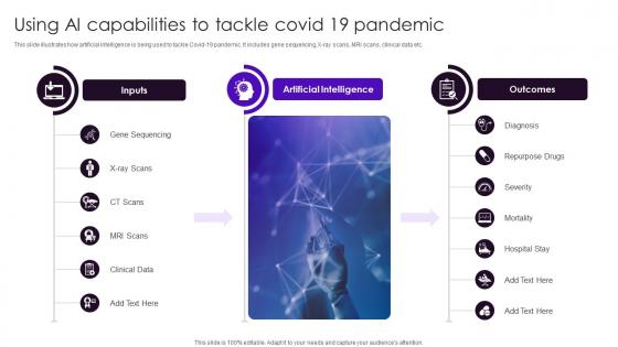 Using AI Capabilities To Tackle Covid 19 Pandemic