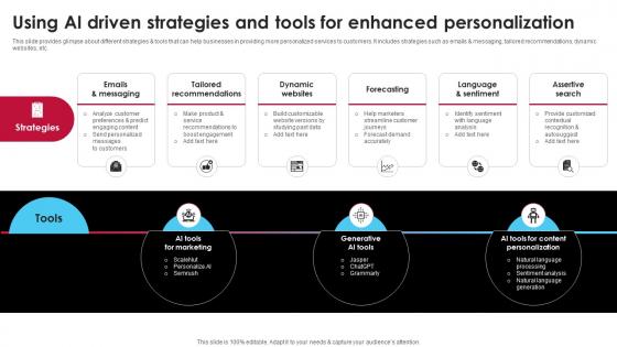 Using Ai Driven Strategies And Tools For Enhanced Ai Driven Digital Transformation Planning DT SS