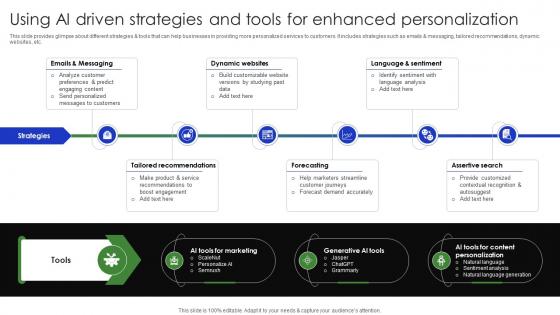 Using Ai Driven Strategies And Tools For Enhanced Complete Guide Of Digital Transformation DT SS V