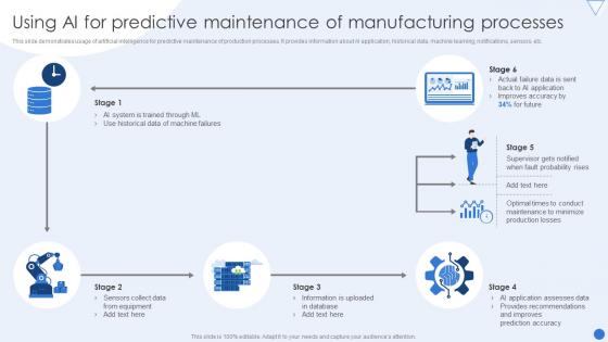 Using Ai For Predictive Modernizing Production Through Robotic Process Automation