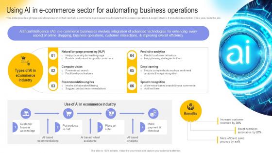 Using AI In E Commerce Sector For Automating Digital Transformation In E Commerce DT SS