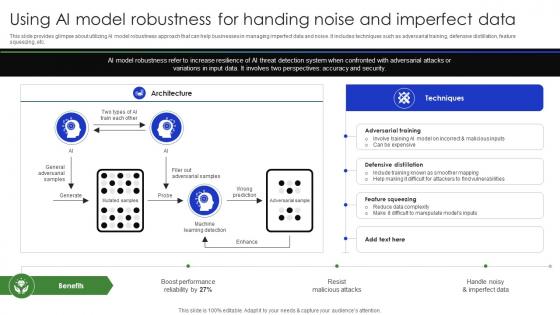 Using Ai Model Robustness For Handing Noise And Imperfect Complete Guide Of Digital Transformation DT SS V