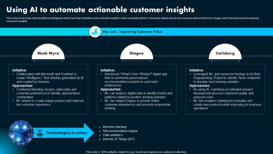 Using Ai To Automate Actionable Ai Powered Marketing How To Achieve Better AI SS