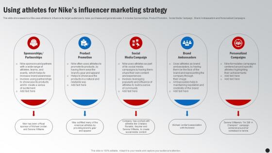 Using Athletes For Nikes Influencer Marketing Strategy Winning The Marketing Game Evaluating Strategy SS V