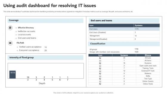 Using Audit Dashboard For Resolving IT Issues