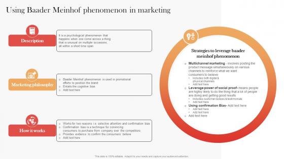 Using Baader Meinhof Phenomenon In Marketing Streamlined Buzz Marketing Techniques MKT SS V