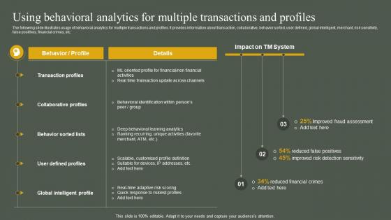 Using Behavioral Analytics For Multiple Transactions And Developing Anti Money Laundering And Monitoring System