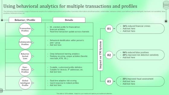 Using Behavioral Analytics For Multiple Transactions Kyc Transaction Monitoring Tools For Business Safety