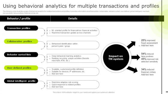 Using Behavioral Analytics For Multiple Transactions Reducing Business Frauds And Effective Financial Alm