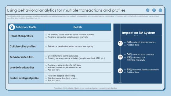 Using Behavioral Analytics For Multiple Transactions Using AML Monitoring Tool To Prevent