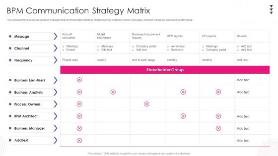 Using Bpm Tool To Drive Value For Business Bpm Communication Strategy Matrix
