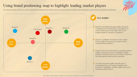 Using Brand Positioning Map To Highlight Leading Market Players Social Media Marketing