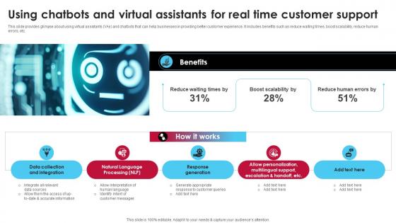 Using Chatbots And Virtual Assistants For Real Time Ai Driven Digital Transformation Planning DT SS