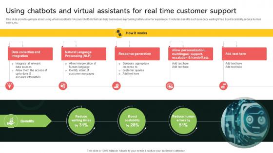 Using Chatbots And Virtual Assistants For Real Time Customer Implementing Digital Transformation And Ai DT SS