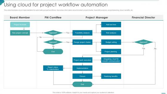 Using Cloud For Project Workflow Automation Integrating Cloud Systems With Project Management