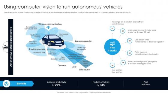 Using Computer Vision To Run Autonomous Vehicles Digital Transformation With AI DT SS