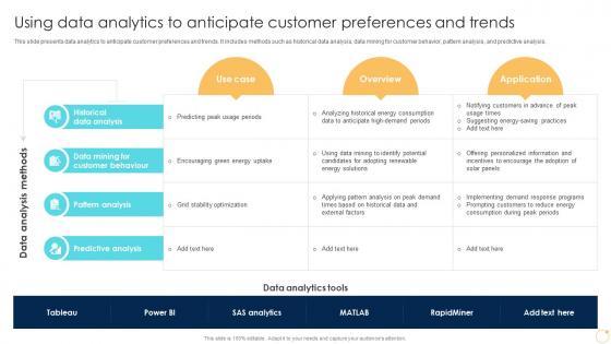 Using Data Analytics To Anticipate Customer Preferences Enabling Growth Centric DT SS