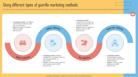 Using Different Types Of Guerilla Marketing Methods Using Viral Networking