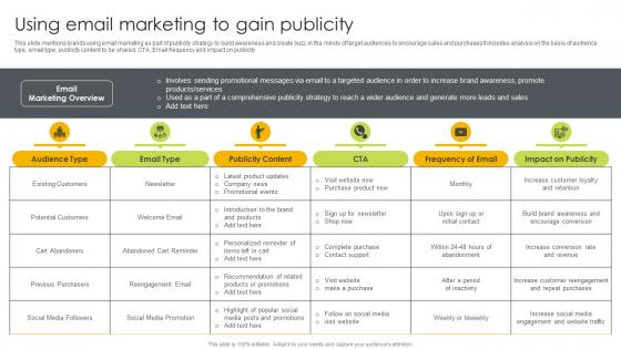 Using Email Marketing To Gain Publicity Ways To Generate Publicity Strategy SS