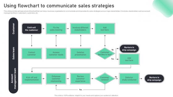 Using Flowchart To Communicate Sales Strategies Complete Guide To Sales MKT SS V