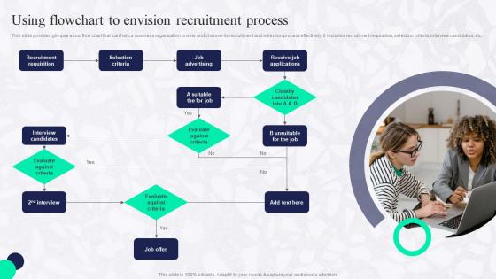 Using Flowchart To Envision Recruitment Process Boosting Employee Productivity Through HR
