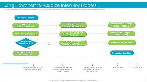 Using Flowchart To Visualize Interview Process Effective Recruitment And Selection