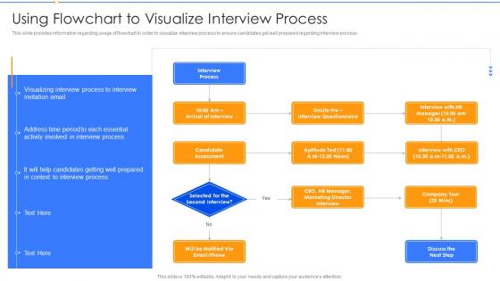 Using Flowchart To Visualize Interview Process Employing New Recruits At Workplace
