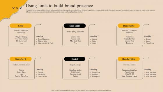Using Fonts To Build Brand Presence Market Branding Strategy For New Product Launch Mky SS