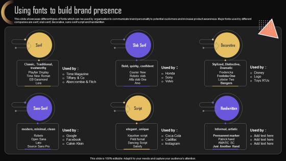 Using Fonts To Build Brand Strategy For Increasing Company Presence MKT SS V