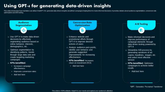 Using Gpt 4 For Generating Data Driven Ai Powered Marketing How To Achieve Better AI SS