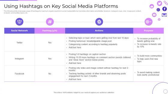 Using Hashtags On Key Social Media Platforms Engaging Customer Communities Through Social