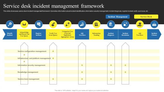 Using Help Desk Management Advanced Support Service Desk Incident Management Framework