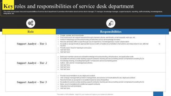 Using Help Desk Management Advanced Support Services Key Roles And Responsibilities Of Service