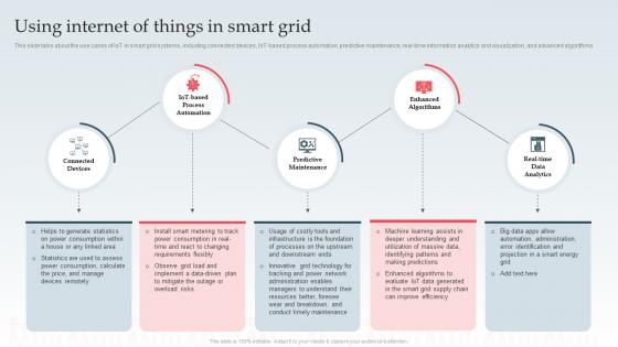 Using Internet Of Things In Smart Grid Ppt Powerpoint Background